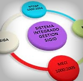 Ventajas y desventajas de implementar un Sistema de Gestión Integrado ...